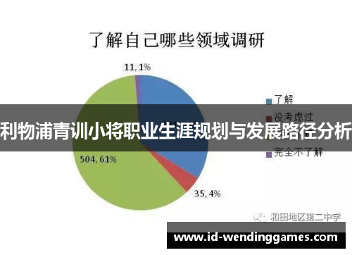 利物浦青训小将职业生涯规划与发展路径分析