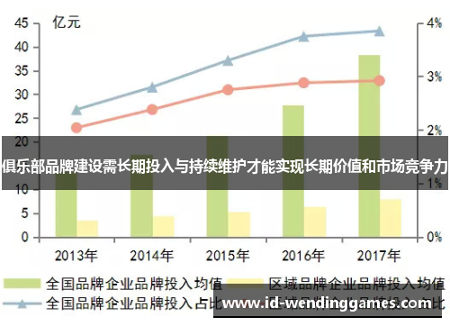 俱乐部品牌建设需长期投入与持续维护才能实现长期价值和市场竞争力