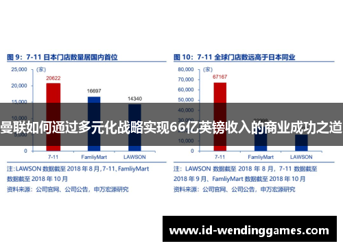 曼联如何通过多元化战略实现66亿英镑收入的商业成功之道