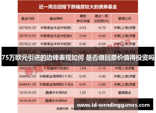 75万欧元引进的边锋表现如何 是否值回票价值得投资吗