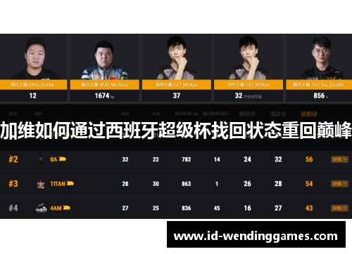 加维如何通过西班牙超级杯找回状态重回巅峰