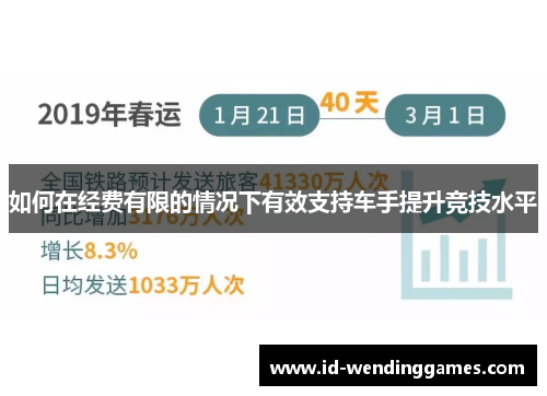 如何在经费有限的情况下有效支持车手提升竞技水平