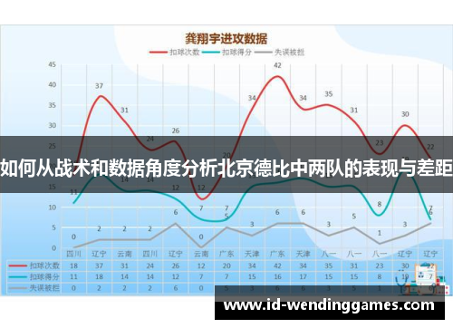 如何从战术和数据角度分析北京德比中两队的表现与差距