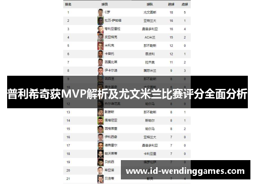 普利希奇获MVP解析及尤文米兰比赛评分全面分析