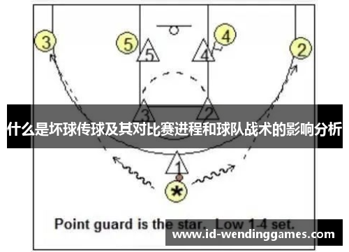 什么是坏球传球及其对比赛进程和球队战术的影响分析