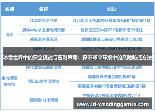 冰雪世界中的安全挑战与应对策略：探索寒冷环境中的风险防控方法