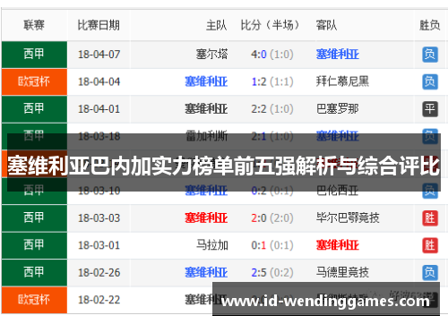 塞维利亚巴内加实力榜单前五强解析与综合评比