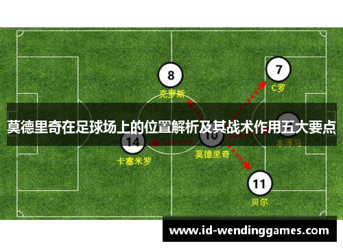 莫德里奇在足球场上的位置解析及其战术作用五大要点