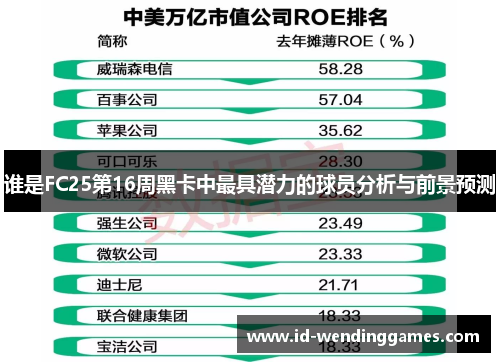 谁是FC25第16周黑卡中最具潜力的球员分析与前景预测
