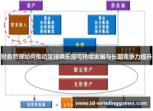 财务管理如何推动足球俱乐部可持续发展与长期竞争力提升 财务管理如何推动足球俱乐部可持续发展与长期竞争力提升