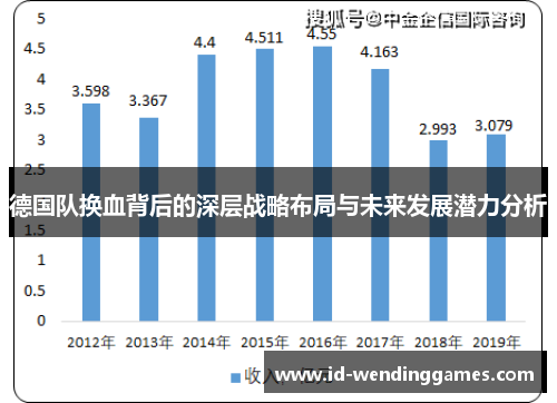 德国队换血背后的深层战略布局与未来发展潜力分析