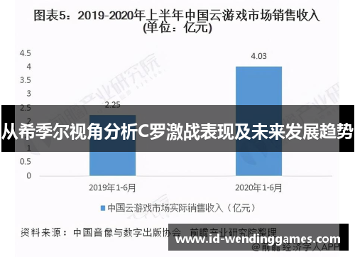 从希季尔视角分析C罗激战表现及未来发展趋势