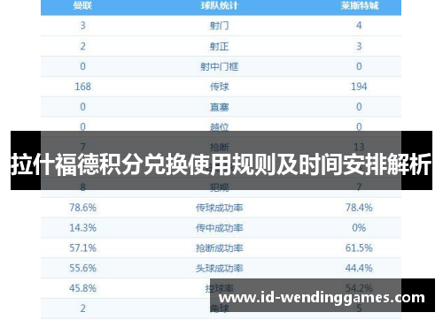 拉什福德积分兑换使用规则及时间安排解析 拉什福德积分兑换使用规则及时间安排解析