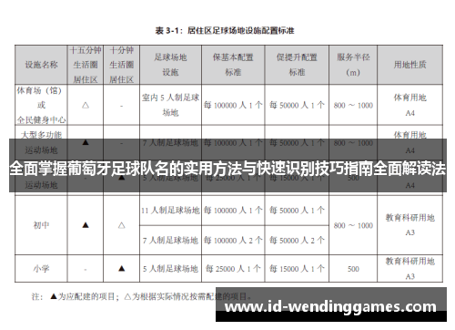 全面掌握葡萄牙足球队名的实用方法与快速识别技巧指南全面解读法 全面掌握葡萄牙足球队名的实用方法与快速识别技巧指南全面解读法