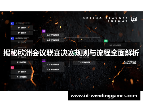 揭秘欧洲会议联赛决赛规则与流程全面解析