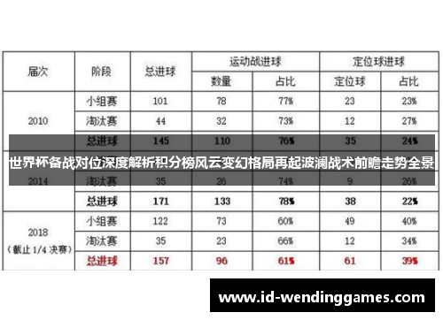 世界杯备战对位深度解析积分榜风云变幻格局再起波澜战术前瞻走势全景