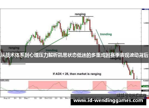 从战术体系到心理压力解析凯恩状态低迷的多重成因赛季表现波动背后