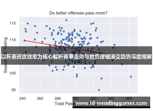 以杯赛进攻效率为核心解析赛事走势与胜负逻辑演变趋势深度观察