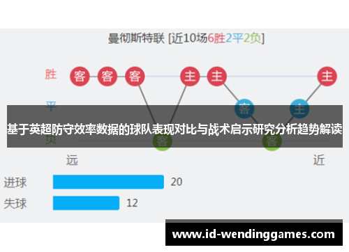 基于英超防守效率数据的球队表现对比与战术启示研究分析趋势解读