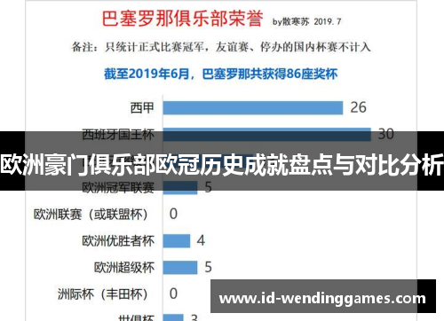 欧洲豪门俱乐部欧冠历史成就盘点与对比分析