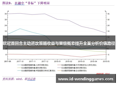 欧冠首回合主动进攻策略收益与晋级概率提升全面分析价值路径