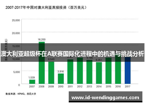 澳大利亚超级杯在A联赛国际化进程中的机遇与挑战分析
