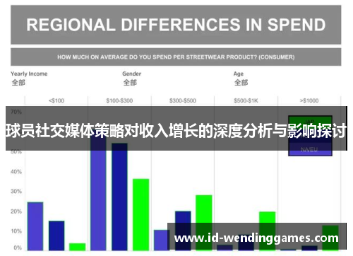 球员社交媒体策略对收入增长的深度分析与影响探讨